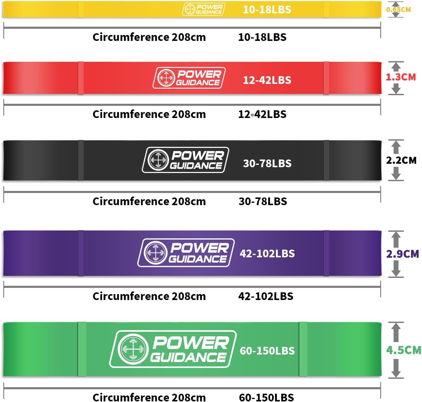 POWER GUIDANCE Pull up Bands Resistance Bands Set Workout Exercise Loop Bands 5 Levels for Powerlifting, Muscle Strength, Pilates Resistance Training (Yellow+Red+Black+Purple+Green, 10-150lbs)