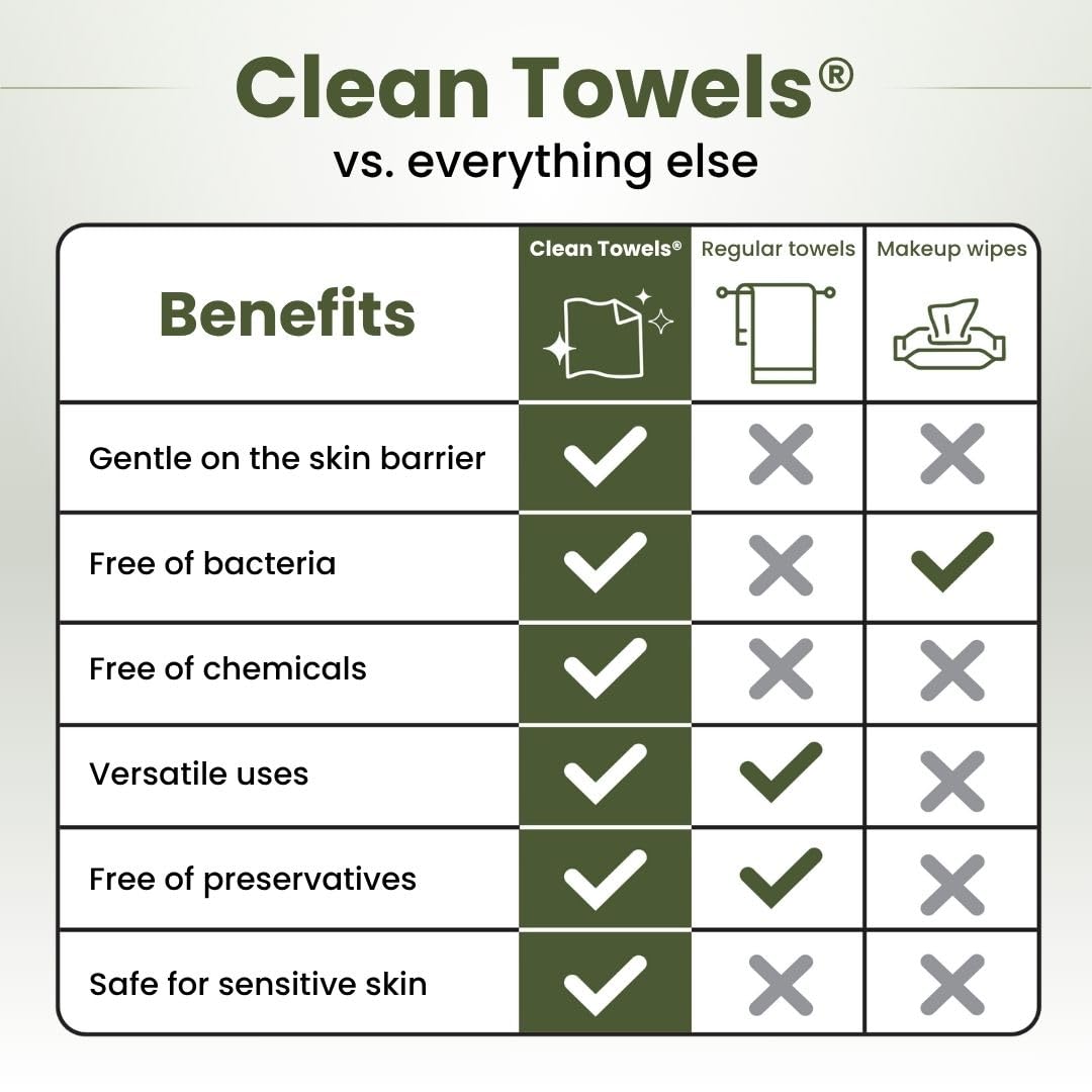 Clean Skin Club Bamboo Viscose Clean Towels XL™, 100% USDA Biobased Face Towel, Disposable Face Towelette, Makeup Remover Dry Wipes, Ultra Soft, 50 Ct, 1 Pack