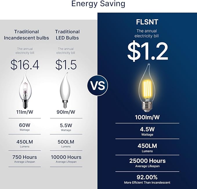 FLSNT LED Candelabra Light Bulbs E26 Base, 60 Watts Equivalent Dimmable LED Chandelier Light Bulbs, 2700K Soft White, 24 Pack UL,CA65 Listed.