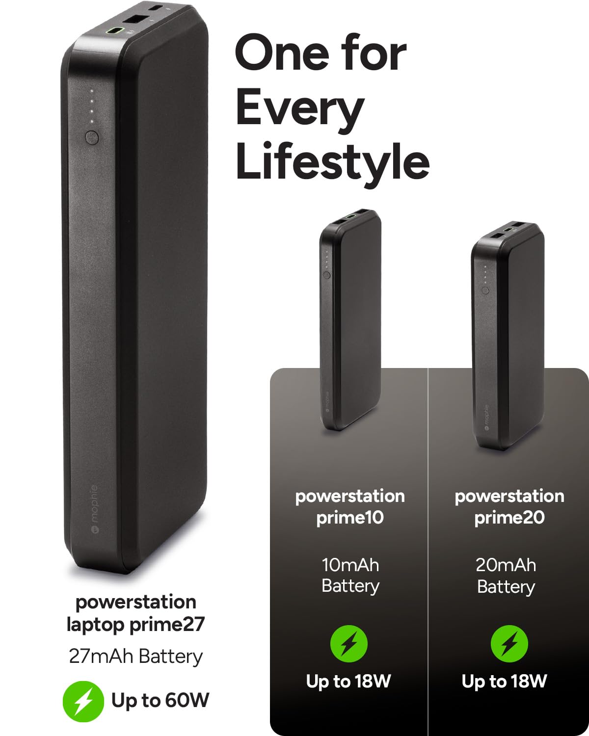 Mophie powerstation prime20 - Ultra-Compact Portable Power Bank with 20,000mAh Internal Battery, 18W USB-C PD Fast Charging, 3-Device Simultaneous Charging, Eco-Friendly Design