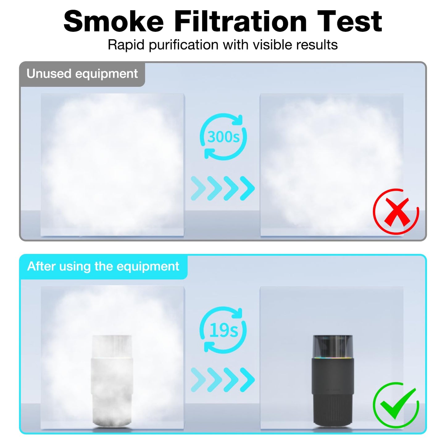 JOSTART Portable HEPA Air Purifier with negative ion Purification, for Car, Truck, RV/Camper, for Smoke,Pet Dander, Dust, Pollutants for Clean Air