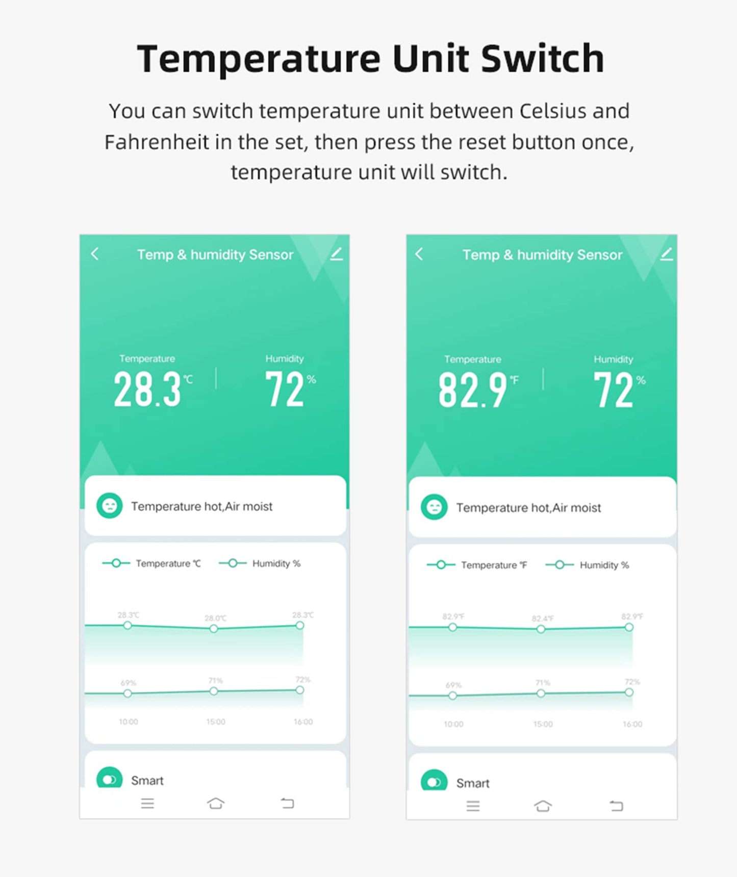 3-Pack WiFi Temperature Humidity Sensor: Wireless Temperature Humidity Monitor with App Alert, Free Data Storage Export, Smart Indoor Thermometer Hygrometer Compatible with Alexa Google Assistant
