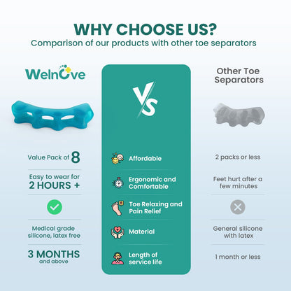 Welnove 8 Pack Toe Separators, Bunion Corrector for Women/Men, Toe Spacers, Foot Alignment - Dividers to Correct Bunions, Hammertoes, Relief Restore Feet (Blue)