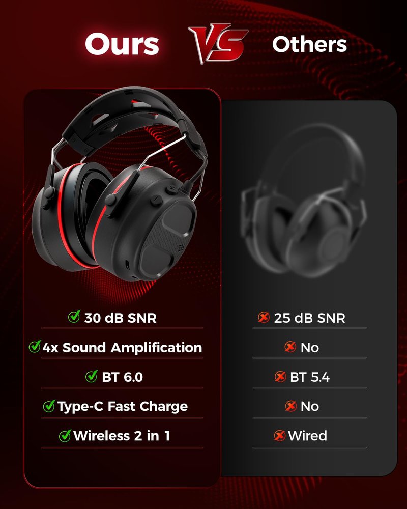 Electronic Hearing Protection with 4X Sound Amplification Earmuffs, Gel Bluetooth 6.0 Ear Protection Ear Muffs, 30dB NRR with Rechargeable 120H Playtime Earmuffs for Workshops, Mowing, Shooting Range