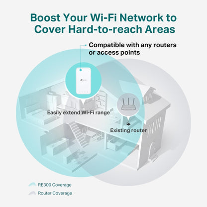 TP-Link RE300 AC1200Mbps WiFi Extender Booster Dual Band, EasyMesh, WiFi Booster Range Extender, Internet Booster, Access Point, Works with Any WiFi Router, App Control Easy Setup, UK Plug