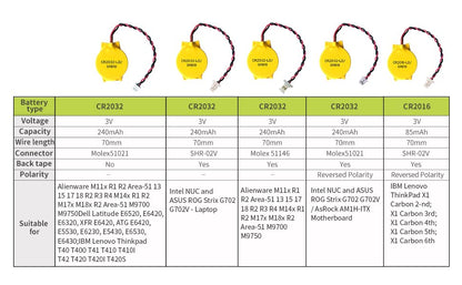 EEMB 10-Pack CMOS Battery CR2032 3V Lithium Battery with 2 Pin 2 Wire Cable and MOLEX Connector CMOS Replacement for Alienware M11 Dell E6520 Thinkpad T40 Motherboards