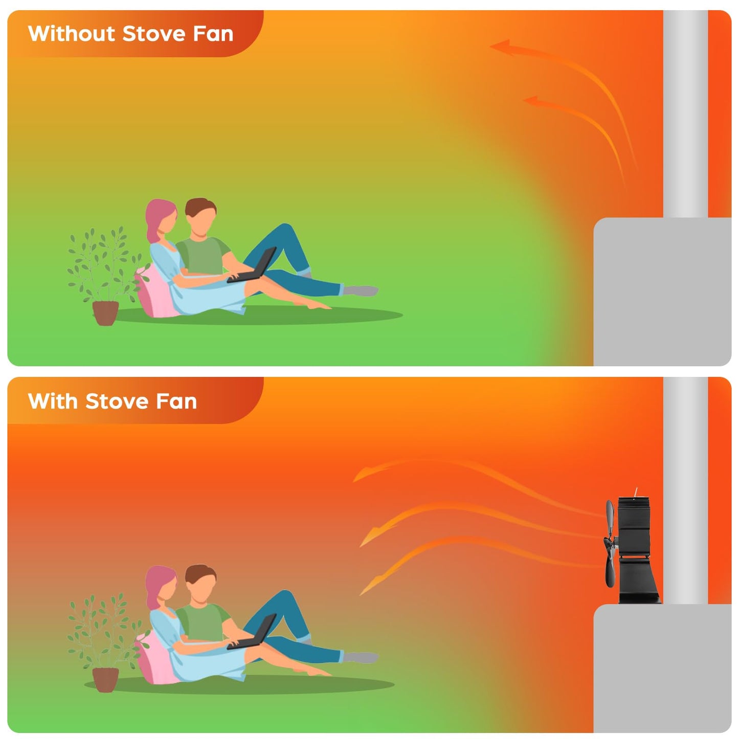 JossaColar Wood Stove Fan Heat Powered Fireplace Fan Non Electric, Thermal Fan for Wood Burning Stove/Pellet/Log Burner, w/Stove Accessories Thermometer