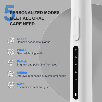 7AM2M Sonic Electric Toothbrush for Adults and Kids, 40000VPM Power Toothbrushes, USB-C Rechargeable with 4 Brush Heads, 5 Modes, 2 Minutes Built in Smart Timer, One Charge for 60 Days (Black)