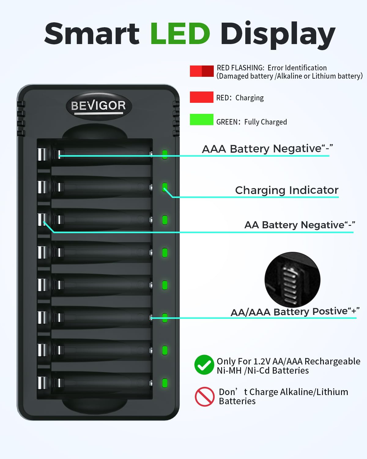 BEVIGOR Rechargeable AA Batteries with Charger, 10 Pack 2800mAh High Capacity Ni-MH Double A Batteries with Smart 8 Bay Smart Battery Charger, USB Fast Charging
