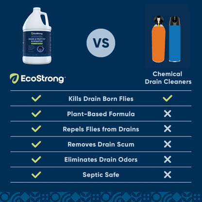 Fruit Fly Drain Treatment | Drain Fly Eliminator | All-Natural, Eliminates Gnats, Sewer Flies and More - Works in All Drains - 32 Fl Oz