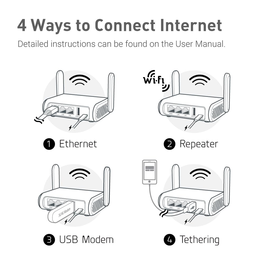 GL.iNet GL-SFT1200 (Opal) Portable Wifi Router for Travel, Wireless Access Point, Pocket Wifi 5 Abroad, Secure Vpn Router, Mobile Wireless Routers for Modem, Mini Routers for Hotel, Plane, Openwrt