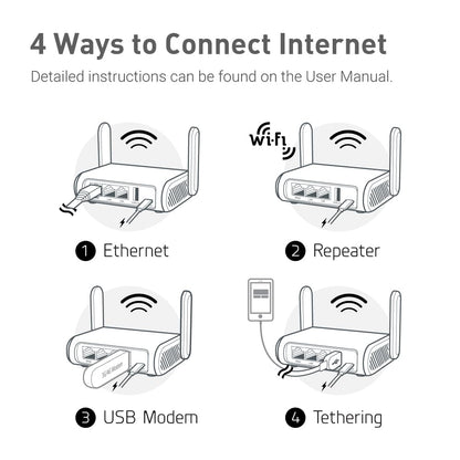 GL.iNet GL-SFT1200 (Opal) Portable Wifi Router for Travel, Wireless Access Point, Pocket Wifi 5 Abroad, Secure Vpn Router, Mobile Wireless Routers for Modem, Mini Routers for Hotel, Plane, Openwrt