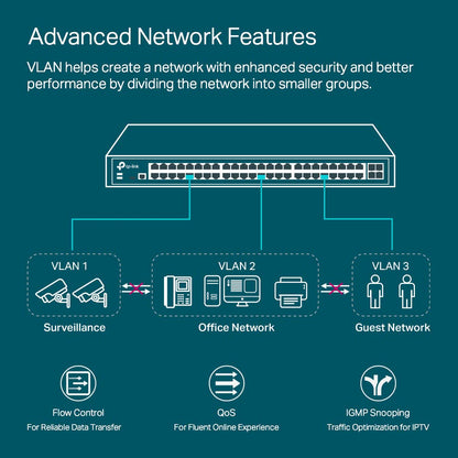 TP-Link TL-SG2008 V3 8 Port Gigabit Smart Managed Switch Omada SDN Integrated IPv6 Static Routing L2/L3/L4 QoS, IGMP & Link Aggregation 5 Year Manufacturer Warranty Powered By PoE