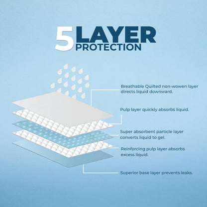 Best Pet Supplies Puppy Pads - Disposable, Dog Training Potty, Super Absorbent Blue Puppy Pee Pads for Dogs (Pack of 100) X-Large