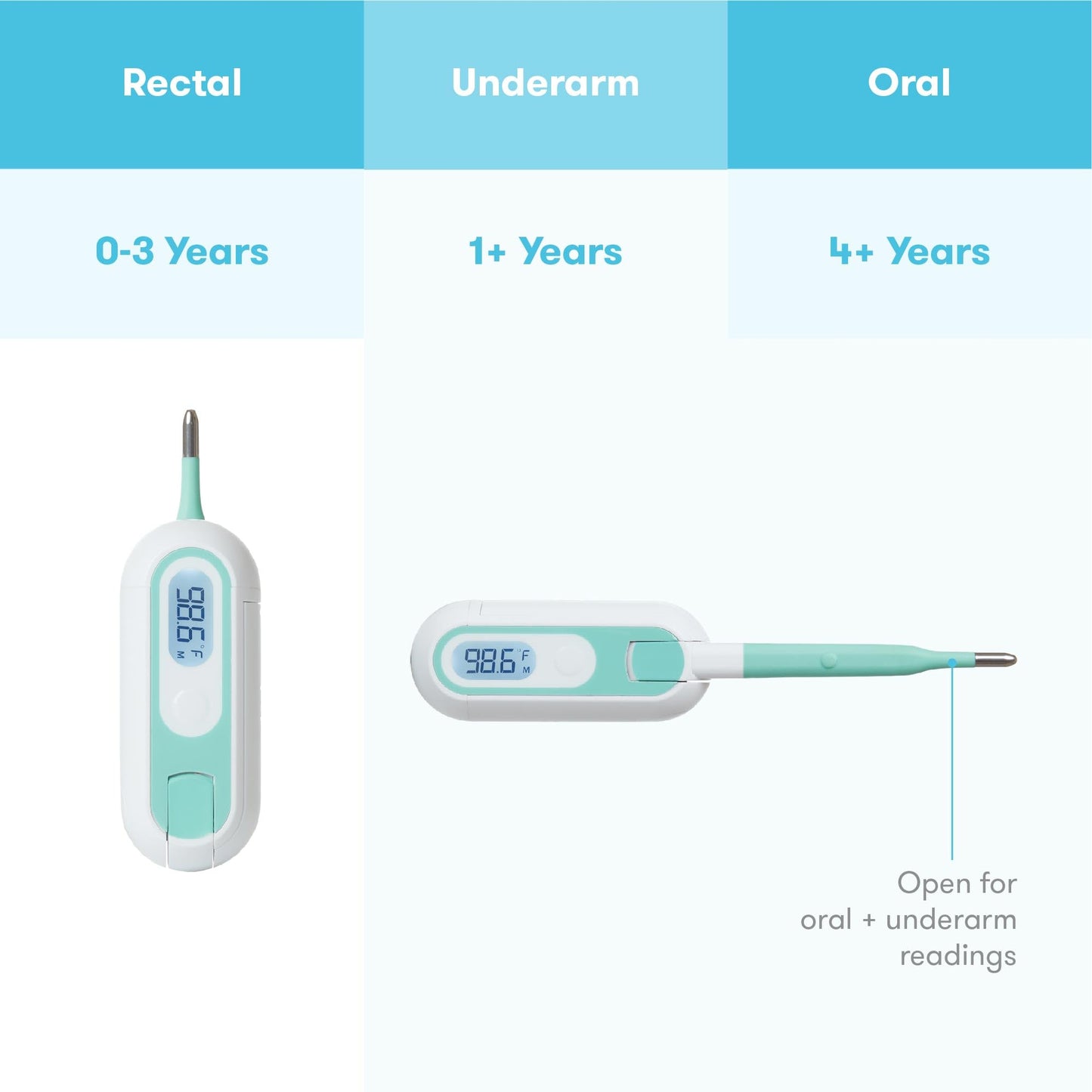 Frida Baby 3-in-1 Rectal, Underarm & Oral Thermometer for Kids, Digital Baby Thermometer for Infants, Toddlers, & Kids, FSA/HSA Eligible