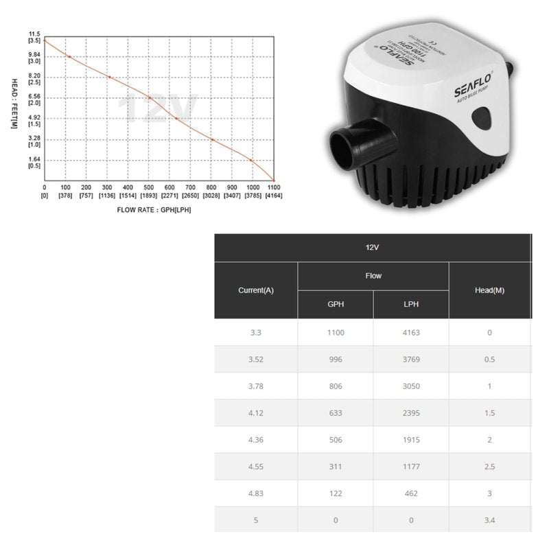SEAFLO Automatic 1100GPH Submersible Bilge Water Pump with Magnetic Float Switch 4 Year Warranty