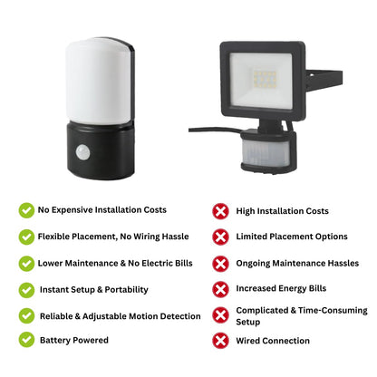 Festive Lights - 15.5cm Battery Powered PIR Motion Sensor Wall Light – Outdoor IP44 Weather Resistant, 2 White SMD LEDs – Security & Welcome Lighting for Gardens, Doorways, Home Entrances & Camping