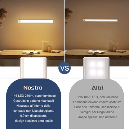 AiQInu 146 LED Cabinet Light with Motion Sensor, USB Rechargeable LED Under Cabinet Light, 40 cm Dimmable Cabinet Light with Magnetic Strip Sticker for Kitchen, Stairs, Corridors