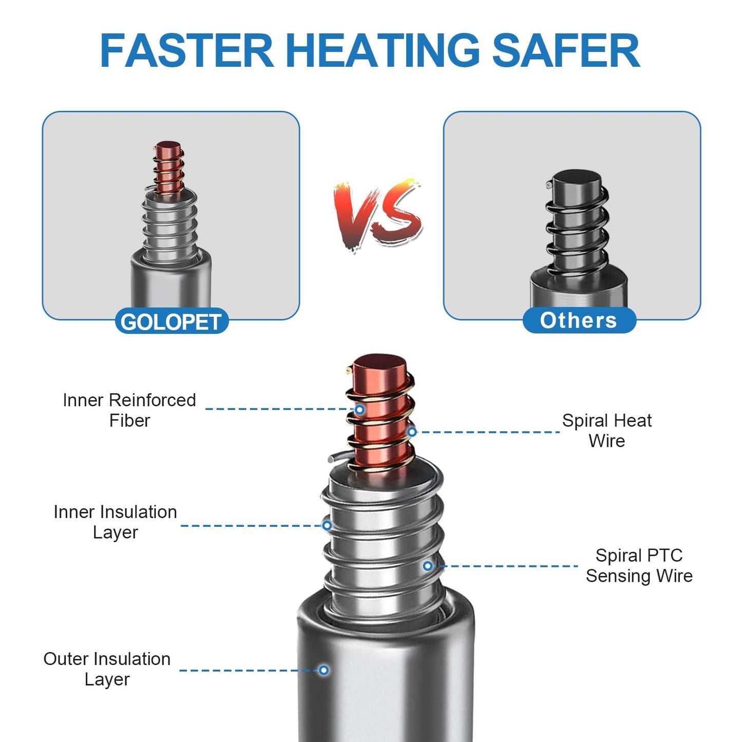 GOLOPET Cat Heating Pad 18x18 in Pet Heating Pad for Cats Waterproof Smart Thermostat Switch, Adjustable, Adding Wire Rope Wires Cat Warming Pad-Blue