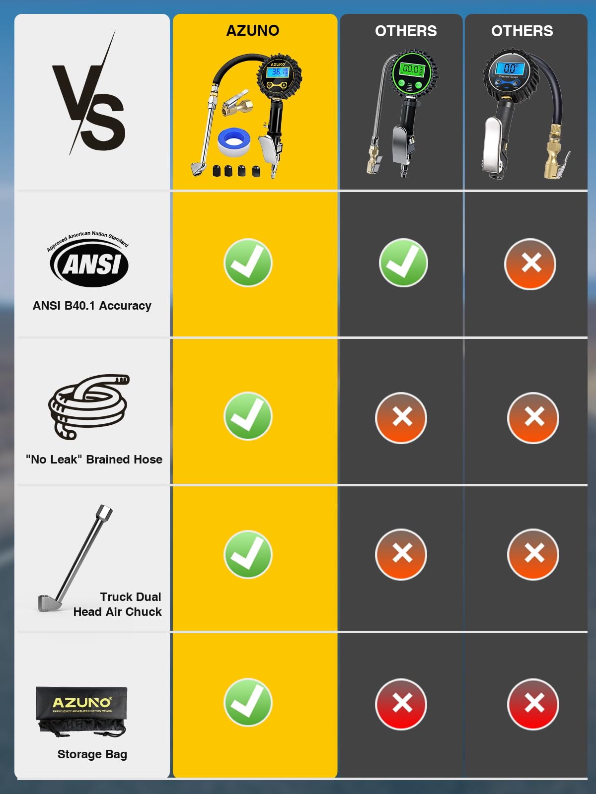 AZUNO Digital Tire Inflator with Pressure Gauge, 200 PSI, Heavy Duty Air Compressor Accessories, w/Rubber Hose Lock on Air Chuck and Quick Connect Coupler