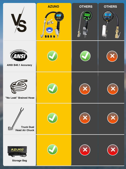AZUNO Digital Tire Inflator with Pressure Gauge, 200 PSI, Heavy Duty Air Compressor Accessories, w/Rubber Hose Lock on Air Chuck and Quick Connect Coupler