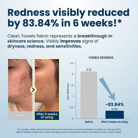 Clean Skin Club Clean Towels | Worlds 1ST Biodegradable Face Towel | Disposable Makeup Removing Wipes | Dermatology Tested & Approved | Vegan & Cruelty Free | Super Soft For Sensitive Skin | Dry Towelettes (Pack of 1 (25CT))