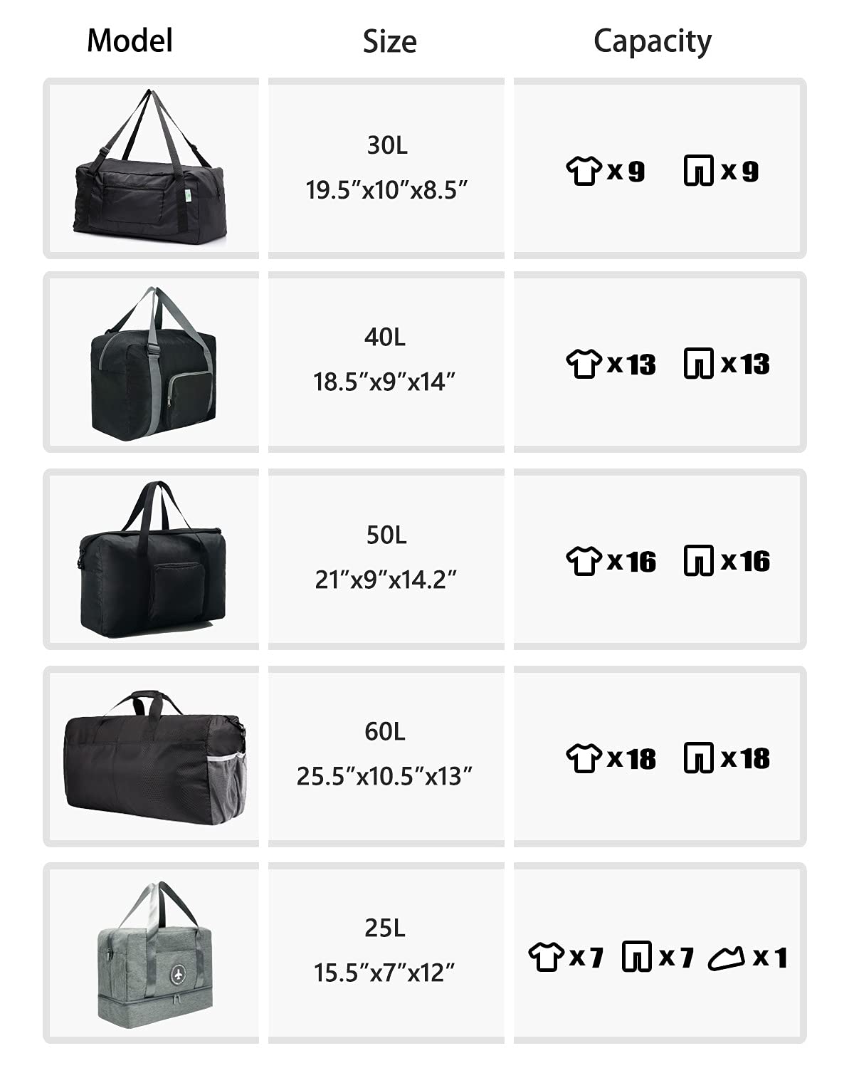 HOLYLUCK Foldable Travel Duffel Bag For Women & Men Luggage Great for Gym, blue, OneSize, Travel Bag