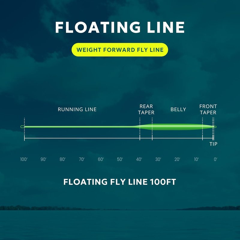 Fly Fishing Line - Weight Forward Floating 100FT with Double Welded Loops | 3wt to 8wt Options