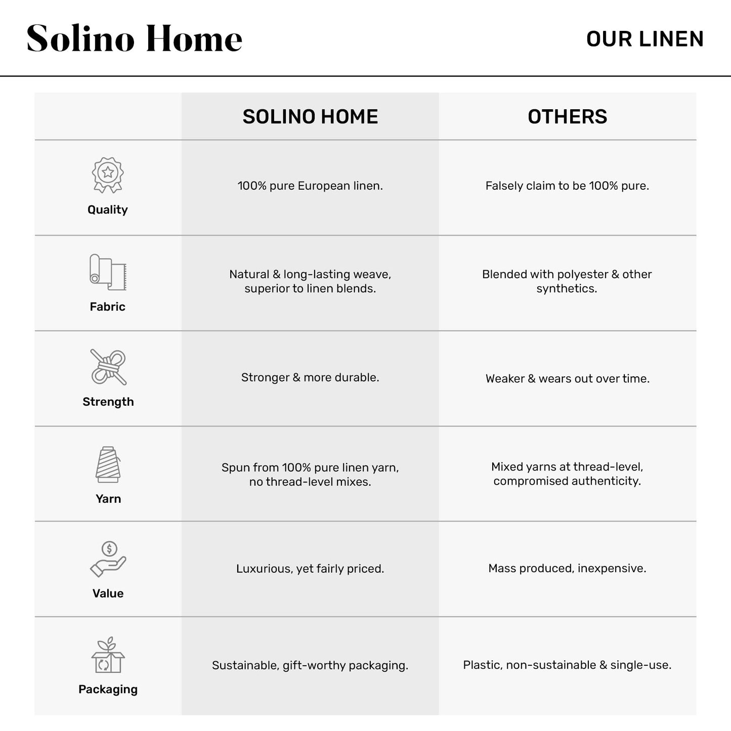 Solino Home Linen Red Table Runner 36 Inches - Classic Hemstitch, 100% Pure Linen Coffee Table Runner 14 x 36 Inch Ideal for Dresser Tables - Christmas, Holiday, Winter, New Year