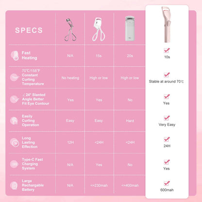 HEBECA Heated Eyelash Curlers, Electric Lash Curler with Innovative Heating Silicone Pad for Lifted Lashes 24 Hours,Quick Rechargeable 600mAh Battery EC2001 (Pink)