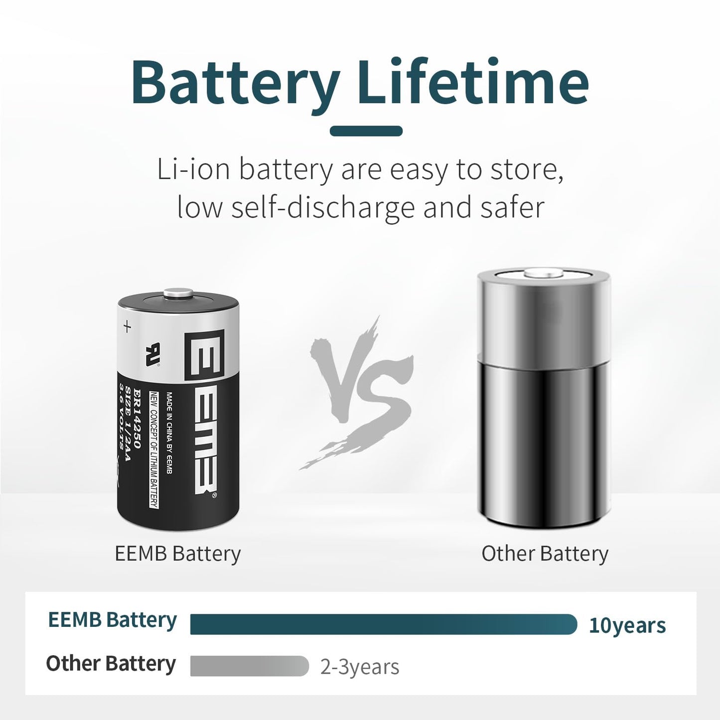 EEMB ER14250 Battery 1/2AA 3.6V Lithium Battery Li-SOCL₂ (4-Pack) Non-Rechargeable XL-050F SB-AA02 LS14250 for Dog Collar Meter Sensor Movement Monitor/Home Security System/Alarm System