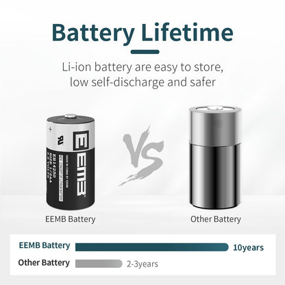 EEMB ER14250 Battery 1/2AA 3.6V Lithium Battery Li-SOCL₂ (4-Pack) Non-Rechargeable XL-050F SB-AA02 LS14250 for Dog Collar Meter Sensor Movement Monitor/Home Security System/Alarm System