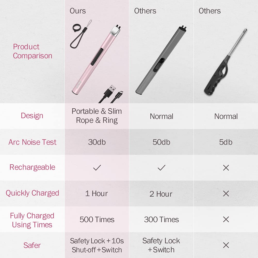 Electric Candle Lighter - Rechargeable USB Arc Windproof Flameless Plasma Lighter With Long Stick, Rope and Ring - No Butane Fluid - Perfect for BBQ, Camping, Kitchen Stove - Pink