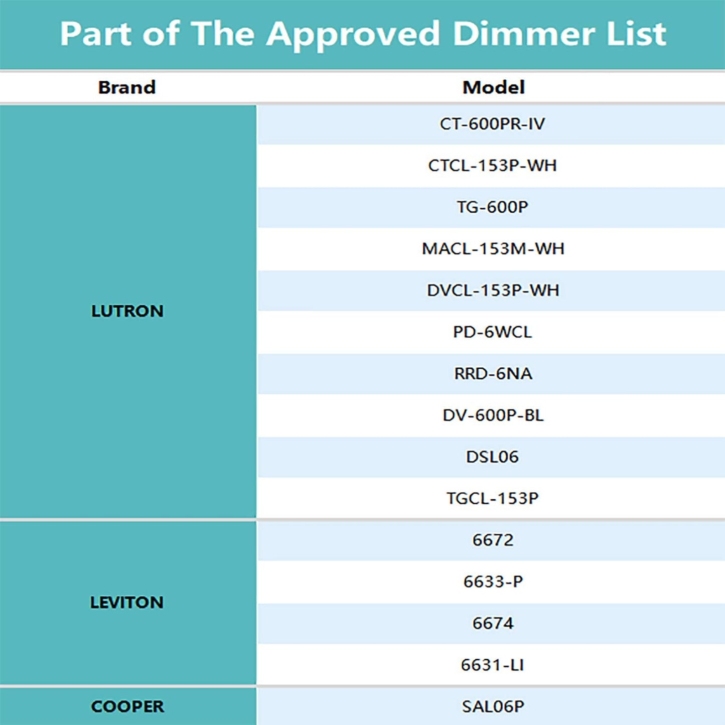 JULLISON 20 Packs 4 Inch LED Low Profile Recessed & Surface Mount Disk Light, Round, 10W, >600 Lumens, 4000k Cool White, CRI80, DOB Design, Dimmable, ETL Listed, White …