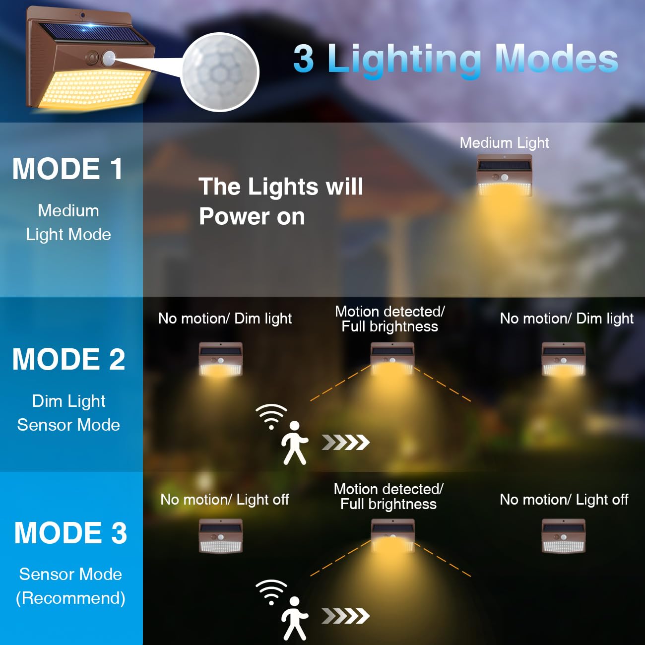 [4 Packs] Solar Outdoor Lights Motion Sensor Solar Security Lights Waterproof with 3 Lighting Modes Solar Powered Wall Lights Outside for Garden Fence Yard,Brown Warm