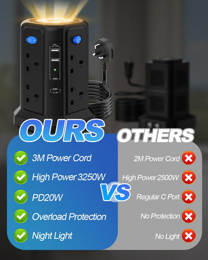 Tower Extension Lead 3M with USB Slots, (13A 3250W) PD 20W Fast Charger & Night Light, 4 USB Ports & 8 Way Surge Protected Extension Lead with 4 Independent Switch, Extension Cable for Home Office