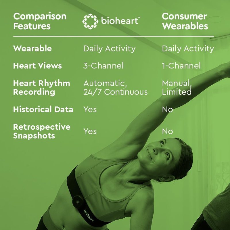 Bioheart 24/7 Continuous Heart Monitor - Smart Wearable Chest Strap with One Month Subscription