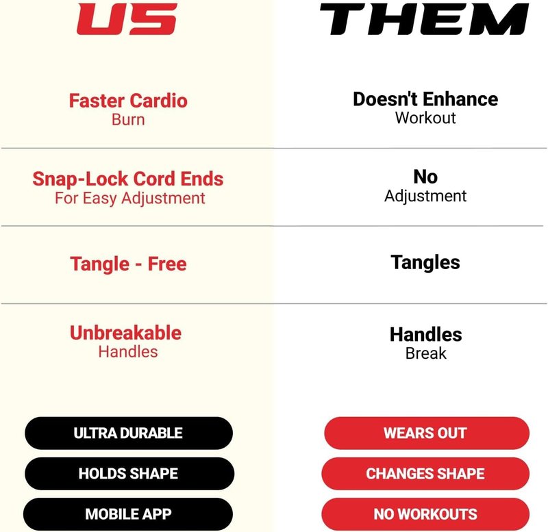 Jump Rope - Adjustable Indoor/Outdoor PVC Skip Rope for Fitness | Unbreakable Handles, Tangle-Free Design