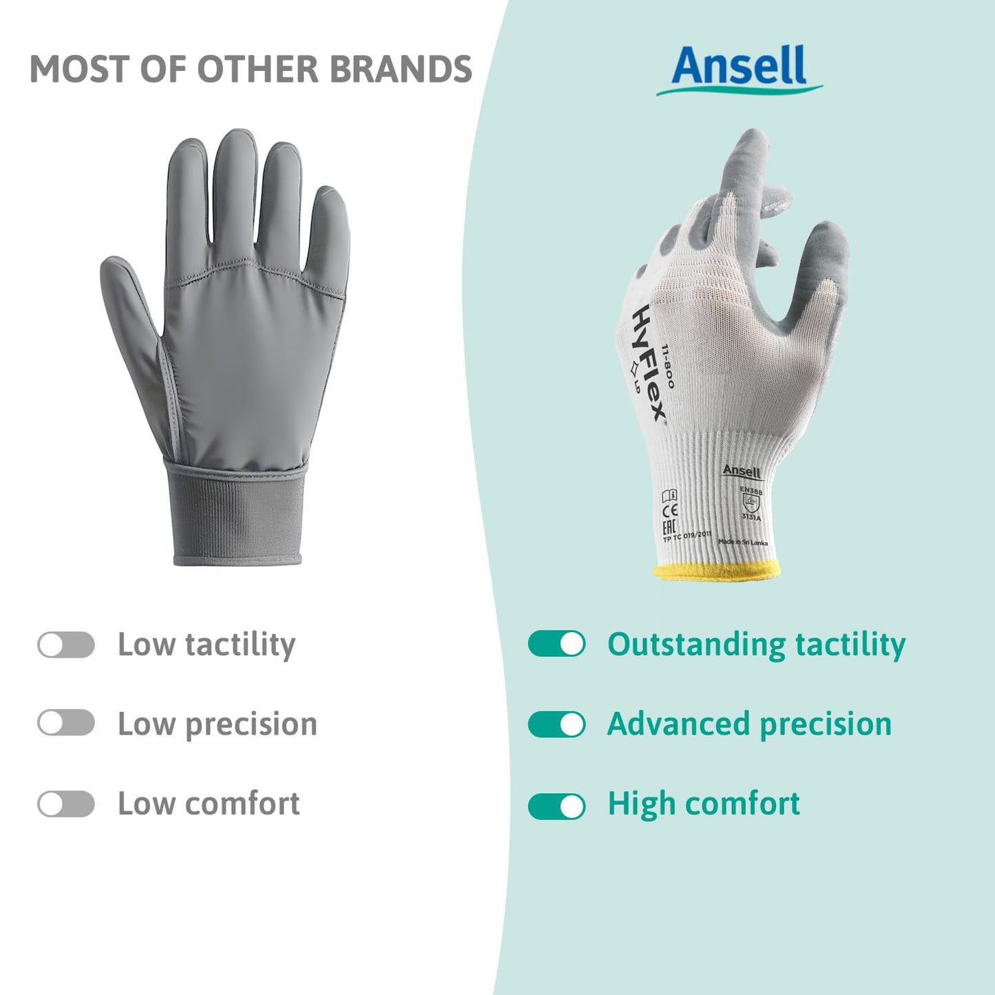 Ansell HyFlex 11-800 Professional Work Gloves, Abrasion Resistant Nitrile Coating with Firm Grip, Multipurpose Protection Gloves, Mechanical and Industrial Safety, White, Size M (12 Pairs)