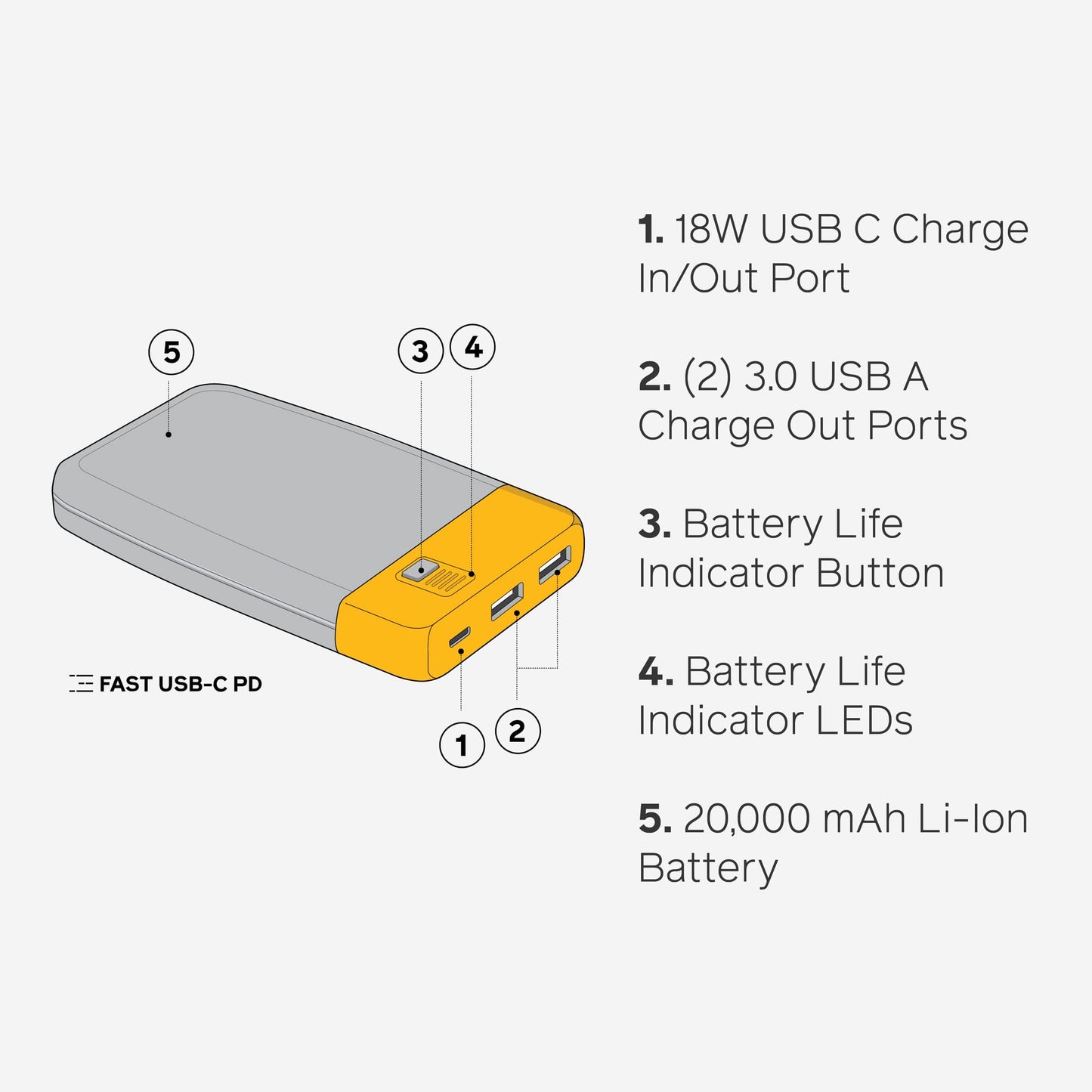 BioLite, Charge 20 PD, 6,000 mAh Multiple Device Portable Power Bank, 18 W USB-C in/Out and USB-A Out