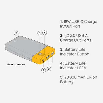 BioLite, Charge 20 PD, 6,000 mAh Multiple Device Portable Power Bank, 18 W USB-C in/Out and USB-A Out