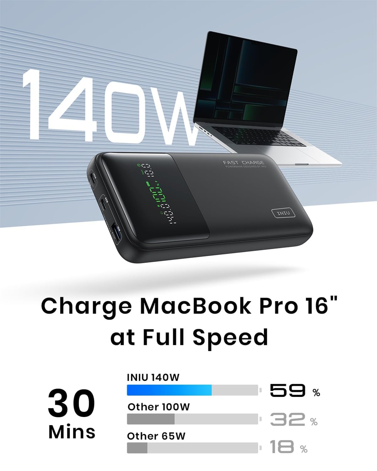 INIU 140W Power Bank, 27000mAh High Capacity Laptop Portable Charger, USB C in&Out Tablet Powerbank, Digital Display Phone Charger, Travel Charger Compatible with iPhone 17 16, iPad, MacBook, Laptop