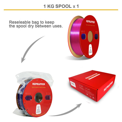 Reprapper PLA Filament 1.75mm 1KG – Green/Blue/Rose Red Tri Colour Silk PLA Filament, Multicolour Filament for 3D Printers, Shiny Rainbow 3D Printing Filament, High Gloss & Easy Printing