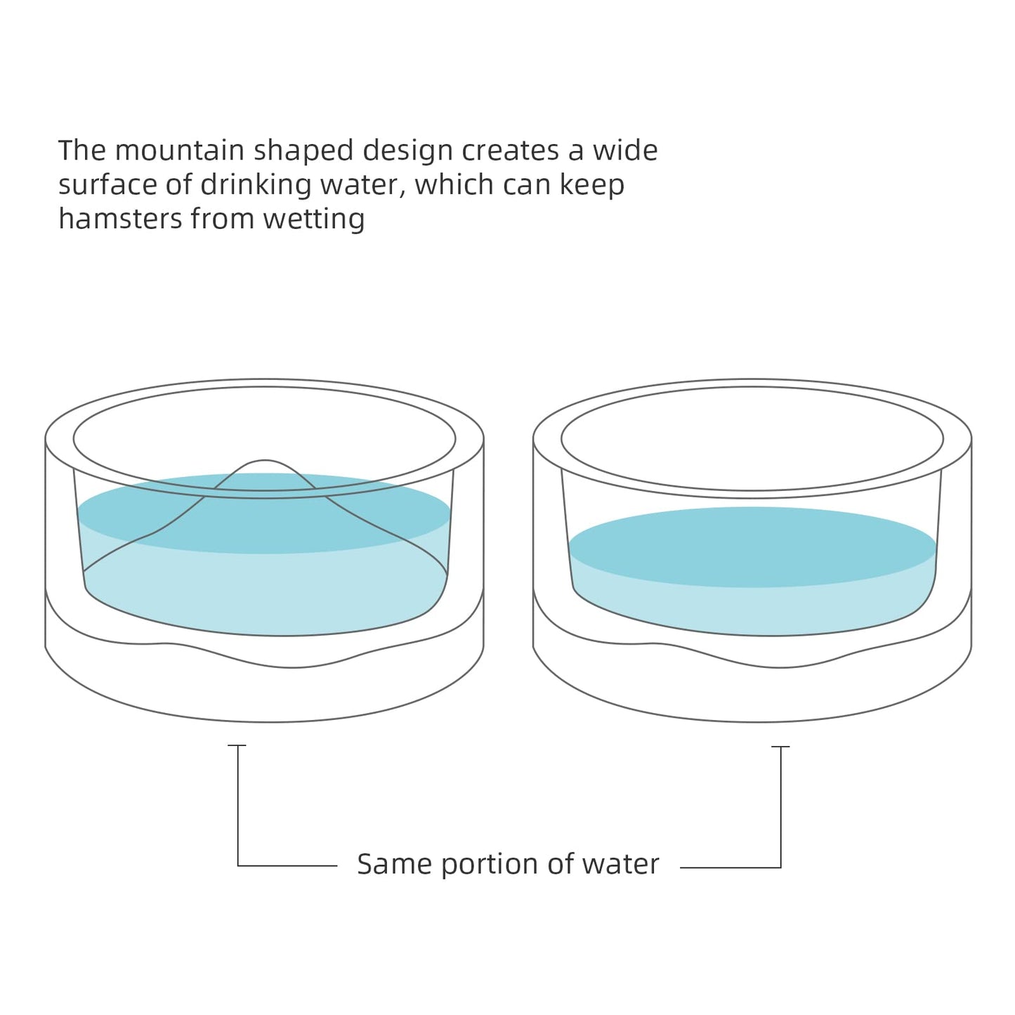 Niteangel Hamster Feeding & Water Bowls- Mount Fuji Series Glass Drinking Bowls for Dwarf Syrian Hamsters Gerbils Mice Rats or Other Similar-Sized Small Pets (Transparent)