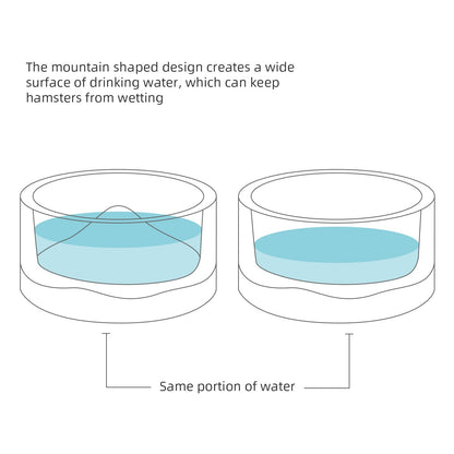 Niteangel Hamster Feeding & Water Bowls- Mount Fuji Series Glass Drinking Bowls for Dwarf Syrian Hamsters Gerbils Mice Rats or Other Similar-Sized Small Pets (Transparent)