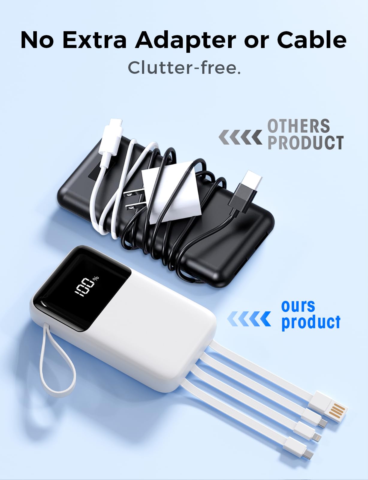 Power Bank, 15000mAh Portable Charger with Built in Cable, 22.5W Fast Charging, 6 Outputs, Slim Travel Essential Battery Pack with LED Display, Compatible with iPhone 17/16/15/14/13, Samsung, iPad