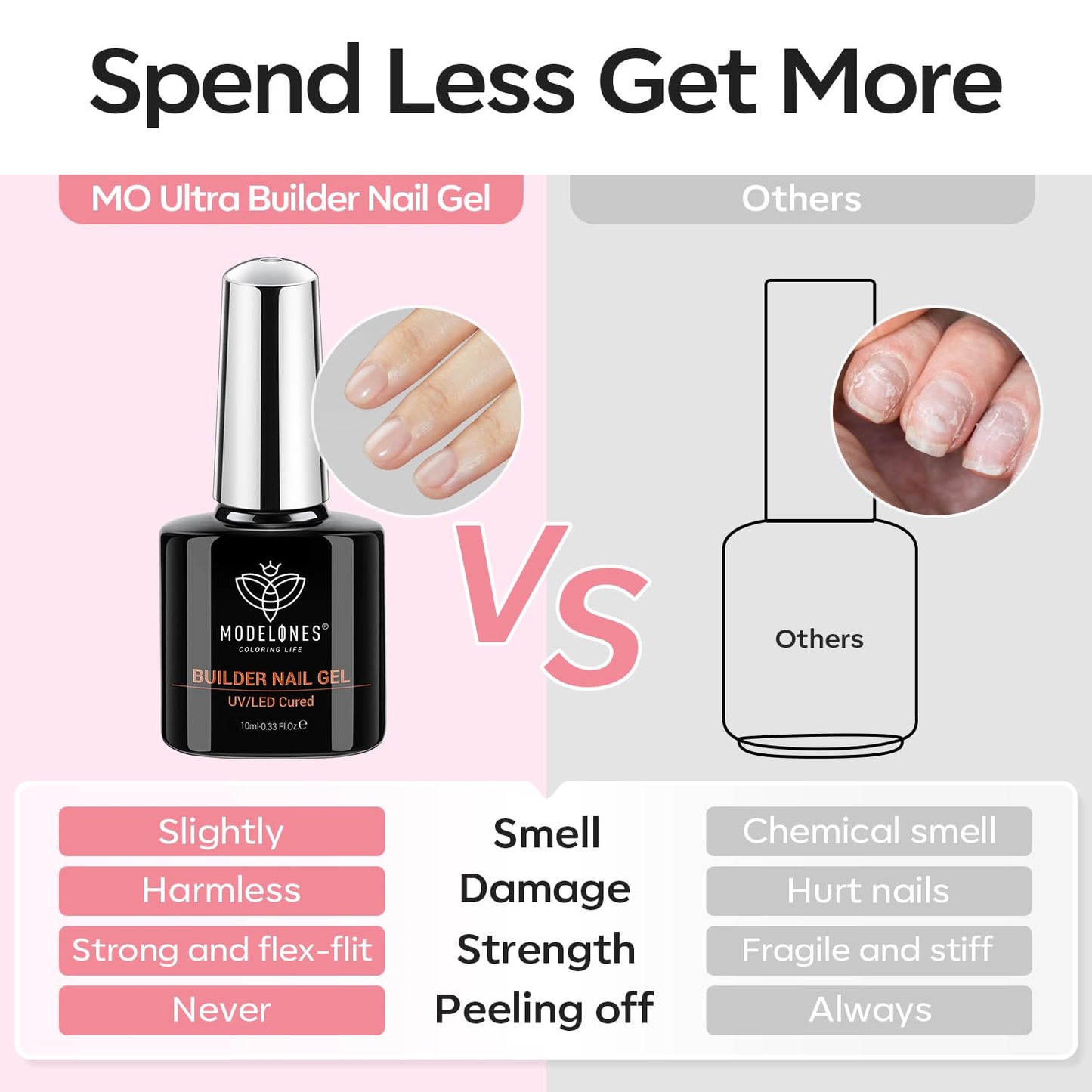 modelones Gel Nail Polish Set 2 Pcs 15ml French Manicure Kit White Nude Pink Jelly Sheer Gel Polish Soak Off UV LED Classic French Tip Gel Polish Natural Nail Art DIY Gift for Women