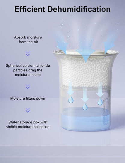 CLEVAST Refillable Moisture Absorber Bucket, 12.5 oz, 4 Pack, Refills Cups Humidity Absorbers for Closet, Reusable Dehumidifier Box Removes Moisture, Damp and Humidity for Wardrobes, Bathrooms