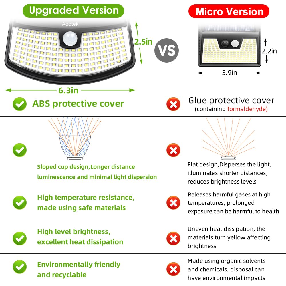 Aootek New Solar Motion Sensor Lights 120 LEDs with Lights Reflector,270° Wide Angle, IP65 Waterproof, Step Lights for Front Door, Yard, Garage, Deck (Back Button 4-Pack)