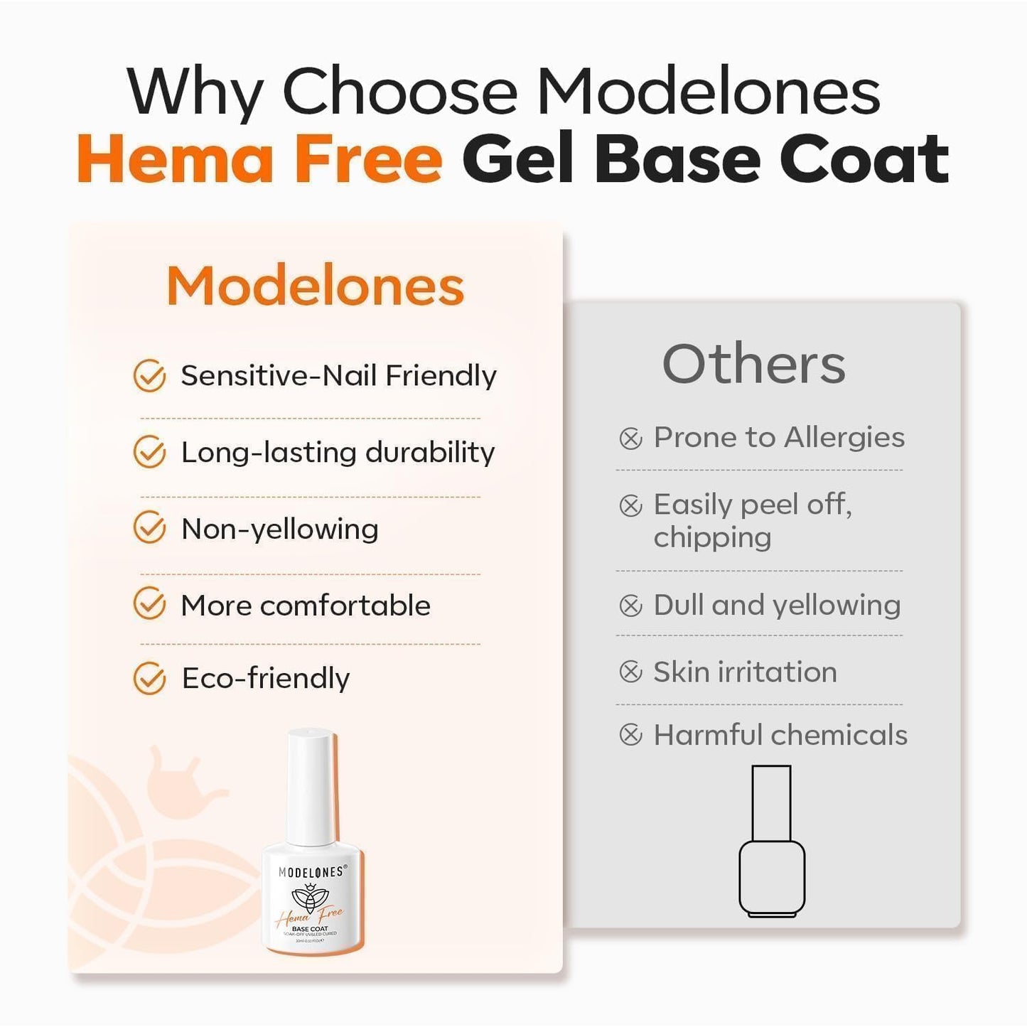 modelones Builder Nail Gel with Gel Top Coat, 3Pcs Clear Builder Nail Kit for Thickening Apex Building Extension Rhinestone Gel Tips Glue, U/V LED Lamp Cured for Home DIY Salon Girls